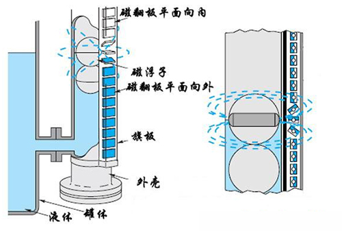 油罐液位計工作原理圖