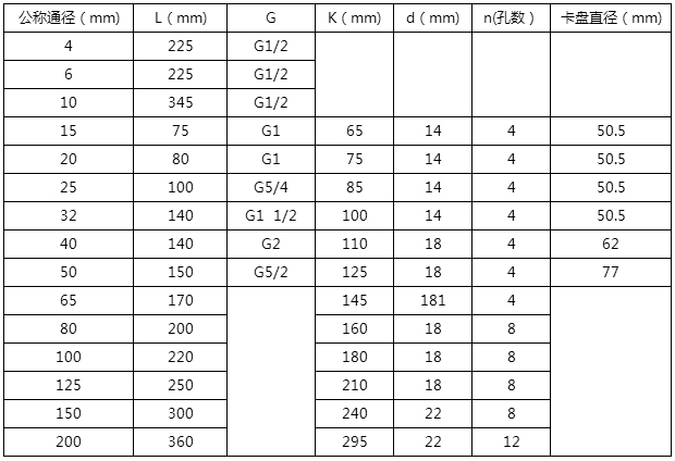 藥劑流量計安裝尺寸對照表